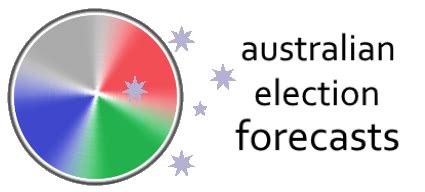 Australian Election Forecasting.